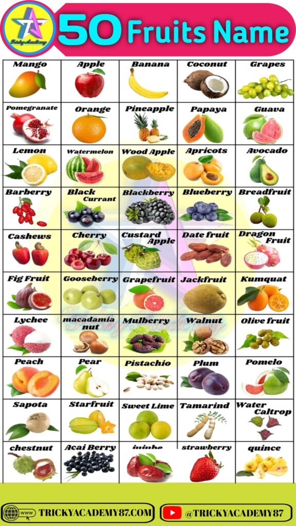Fruits Name
